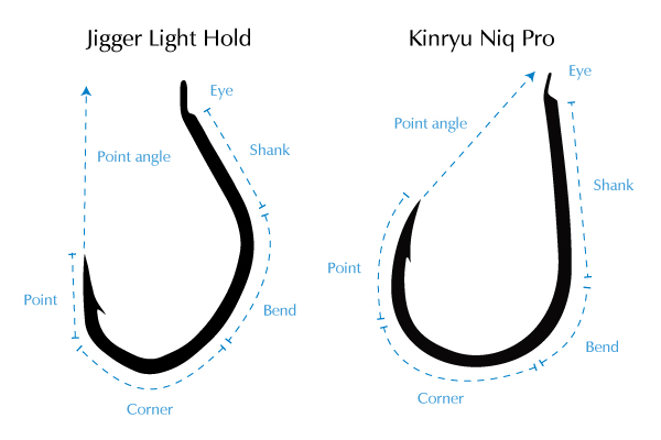 In-depth study on hooks for slow pitch jigging